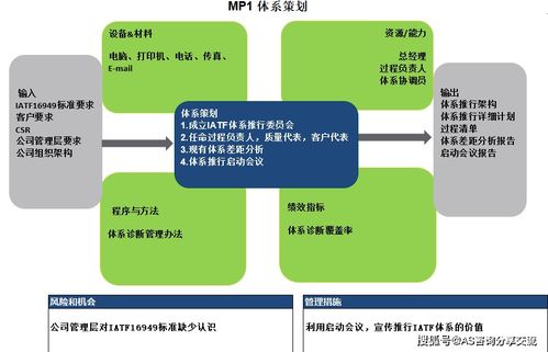 为什么在东莞深圳建立IATF16949质量体系 东莞市纵横世纪企业管理咨询