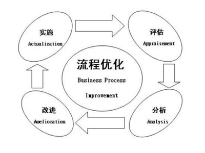 东莞市智搏企业管理咨询服务