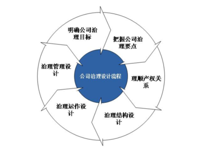 青浦区现代企业管理咨询客户至上