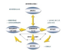 企业管理咨询流程_商务服务_世界工厂网