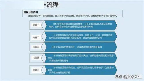 企业竞争不仅是产品竞争,更是服务的竞争,如何构建服务管理体系
