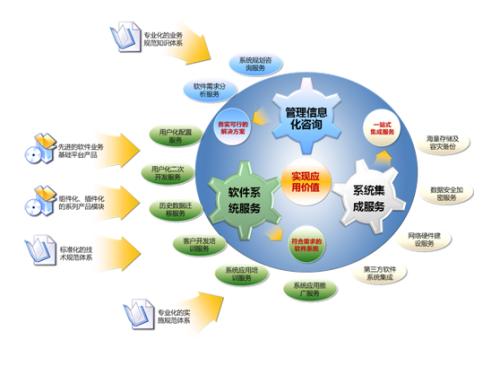 建筑施工企业信息化建设的必要性和重要性_泛普软件