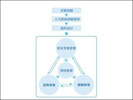 尚智张海│丰屋烧烤·尚智咨询人力资源管理顾问服务项目正式签约