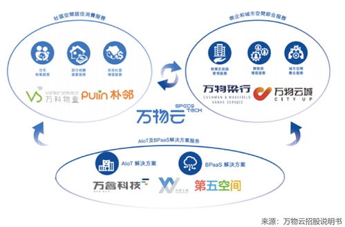 港股飞来一朵万物云,能洒下万众期待的甘霖吗 企业研报