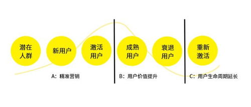 预算紧张 4a疲软,企业营销的下一个机遇在哪
