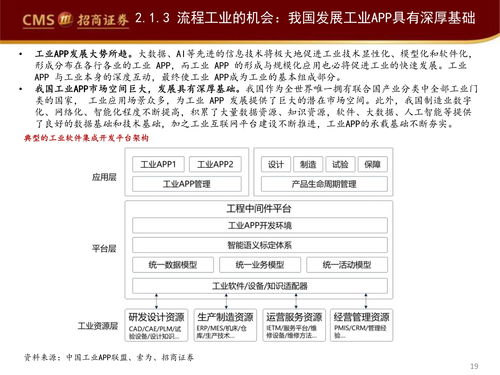 行业观察报告 工业软件如何赋能智能制造