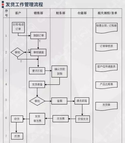 企业管理过程流程图集锦大全 附64张流程图