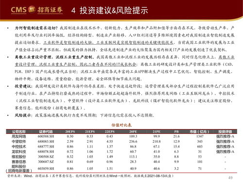 行业观察报告 工业软件如何赋能智能制造