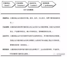全球著名咨询公司常用11种模型 值得收藏