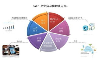 赛意信息 助力中国企业成为世界的企业