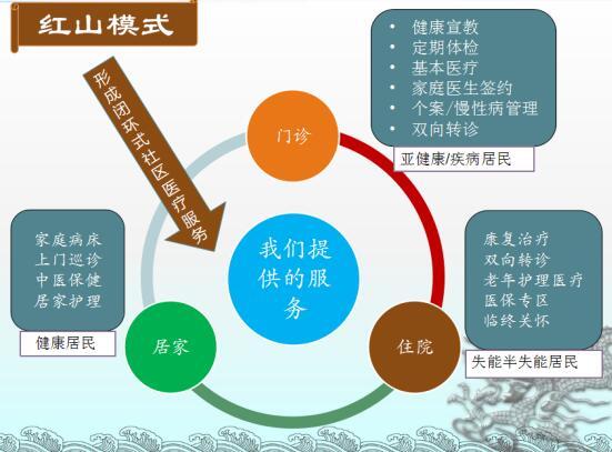 红山街开展义诊咨询活动 探索医养结合居家健康管理服务模式