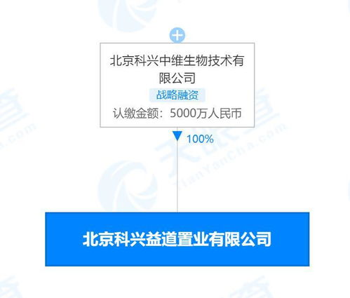 科兴生物成立置业公司 经营范围含房地产开发经营