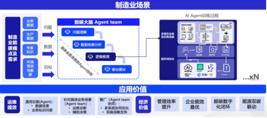 格创东智以AI技术推动绿色低碳发展,入选2024上海绿色低碳服务机构名单