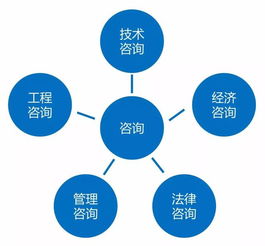 广东省又新增23个全过程工程咨询试点,广州深圳入选公司最多