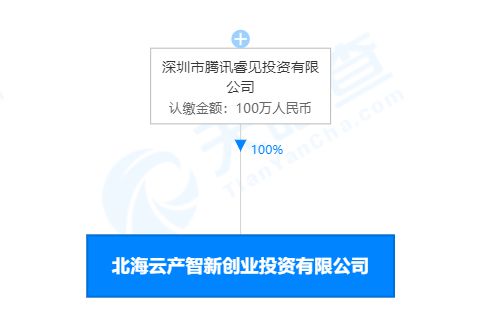 腾讯成立北海云产智新创投公司