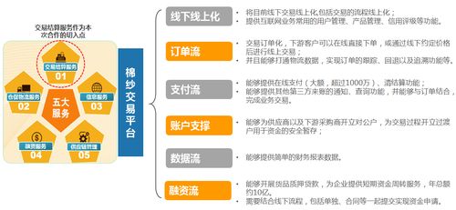 广东农信悦农e商棉纱交易平台企业管理咨询服务